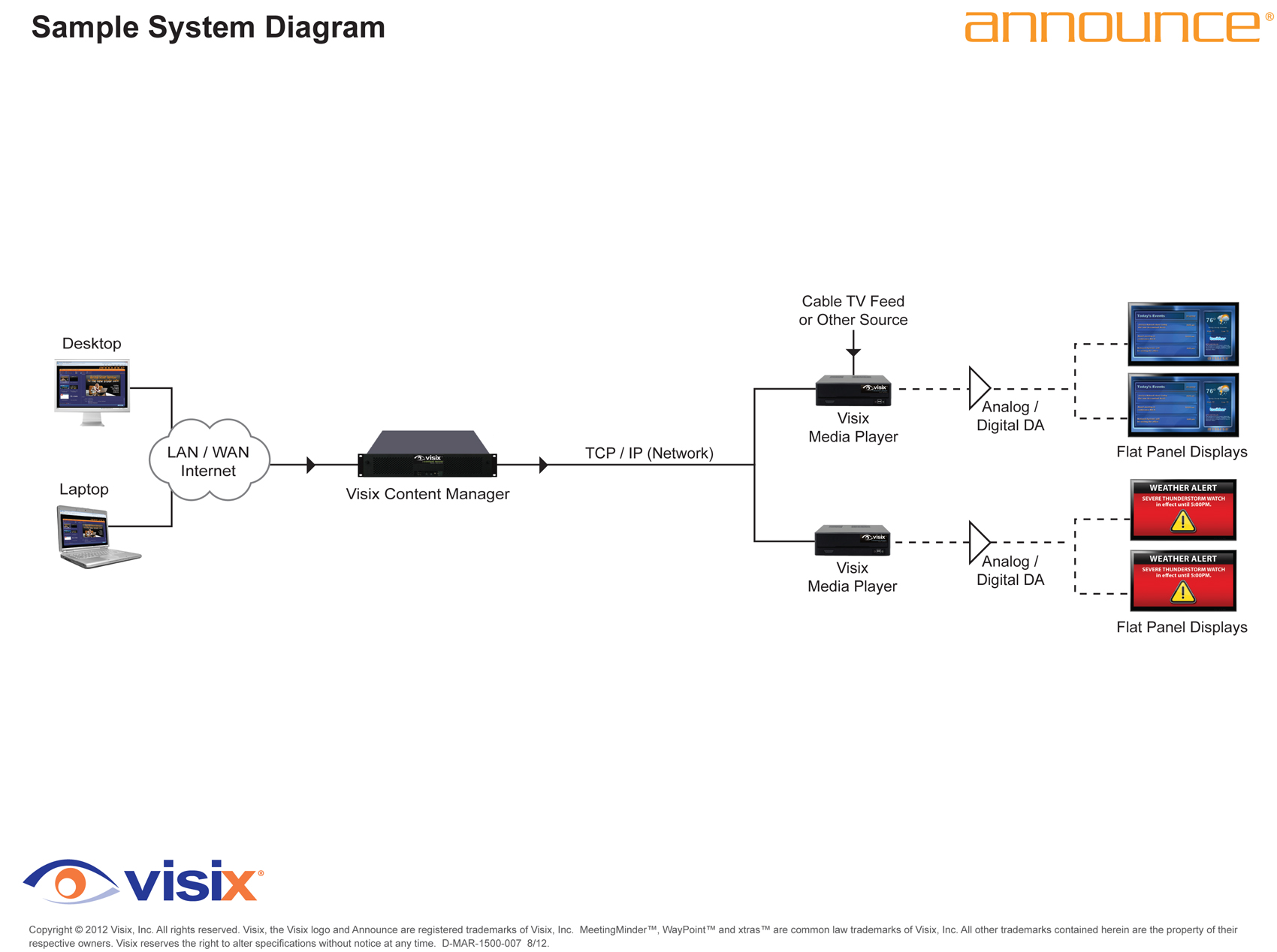 Digital Signage Video System