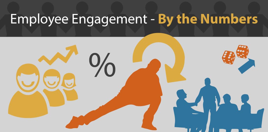 See stats on how to boost higher productivity through employee engagement