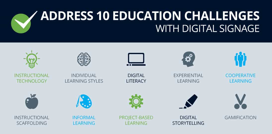 Learn how digital signage can help with the most common education challenges