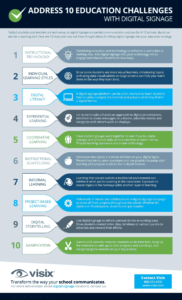 Download our free infographic to find out how to Address 10 Education Challenges with Digital Signage