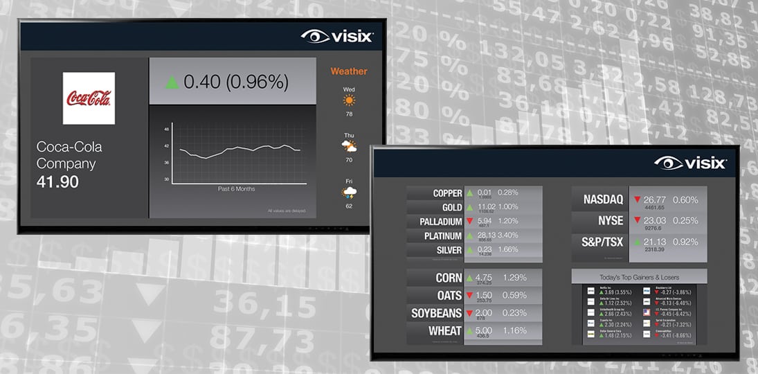 Show stock market feeds on digital signs to keep your audience updated with realtime financial data