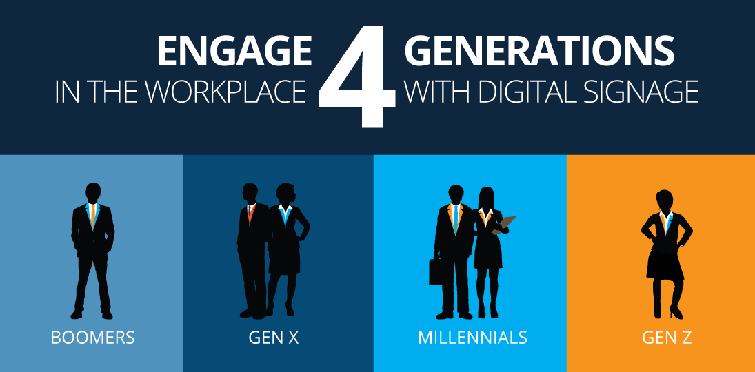 Learn how digital signage can help you communicate with different generations in the workplace