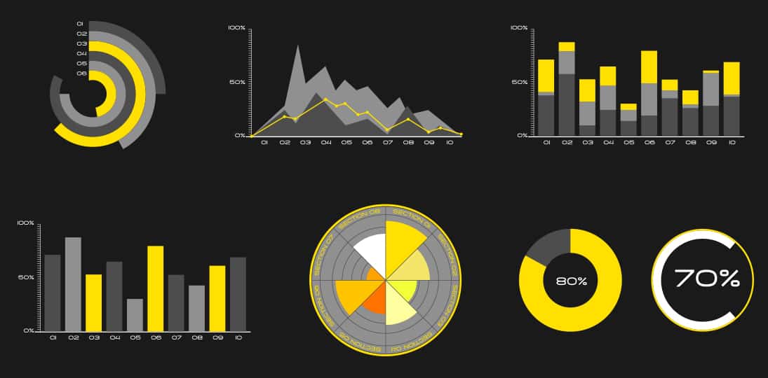 Showing metrics on digital signs can improve morale and productivity