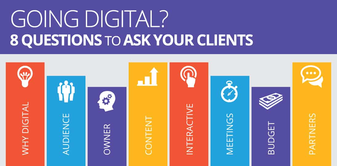 Important questions for experiential graphic designers to ask clients about digital signage