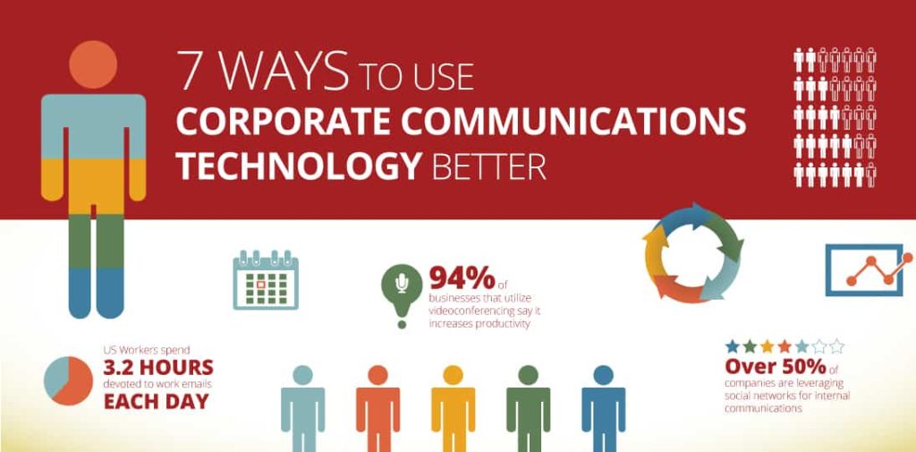 7 Ways to Use Corporate Communications Technology Better Infographic