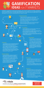 Download the free infographic: Gamification Ideas for 7 Markets