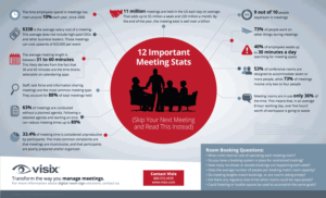 Download the free infographic: 12 Important Meeting Facts & Stats