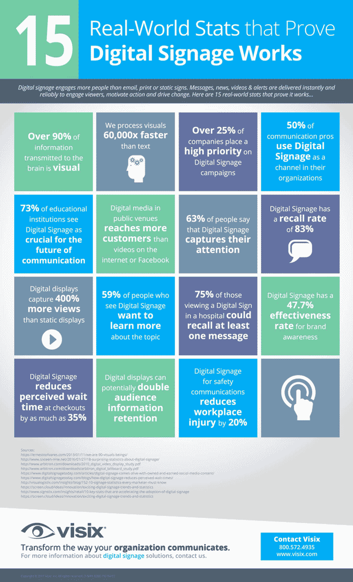 Download the free infographic: 15 Real-World Stats that Prove Digital Signage Works