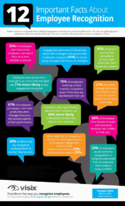 Download the free infographic: 12 Important Facts About Employee Recognition
