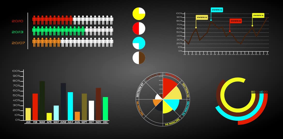 Read tips on how to use dashboards for employee engagement, motivation and morale