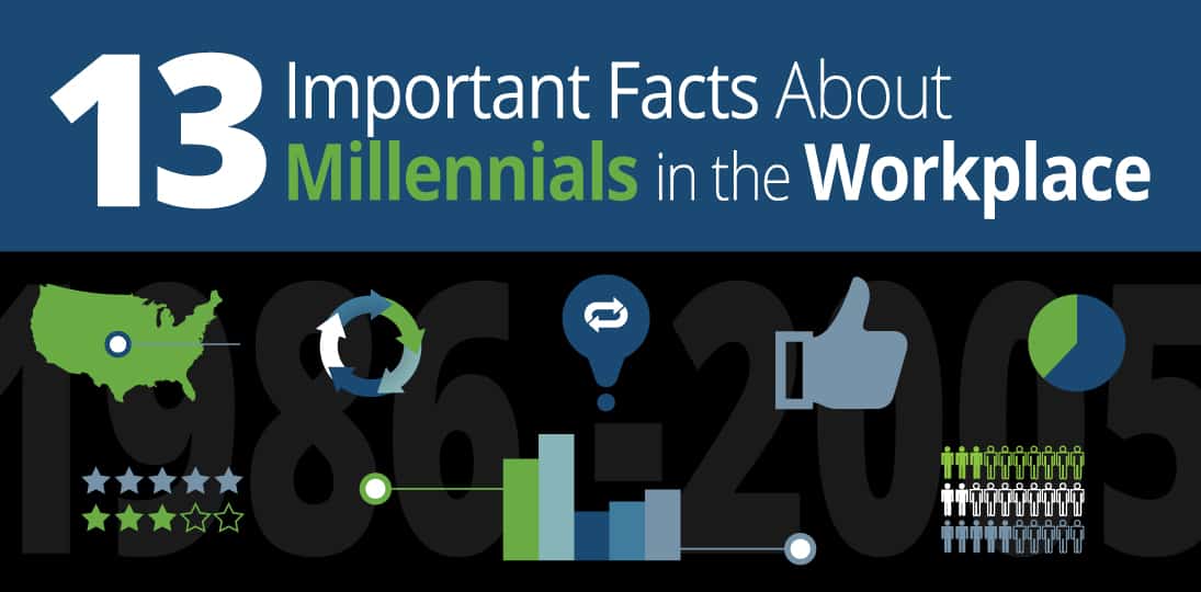 Millennials in the workplace demand different communications strategies