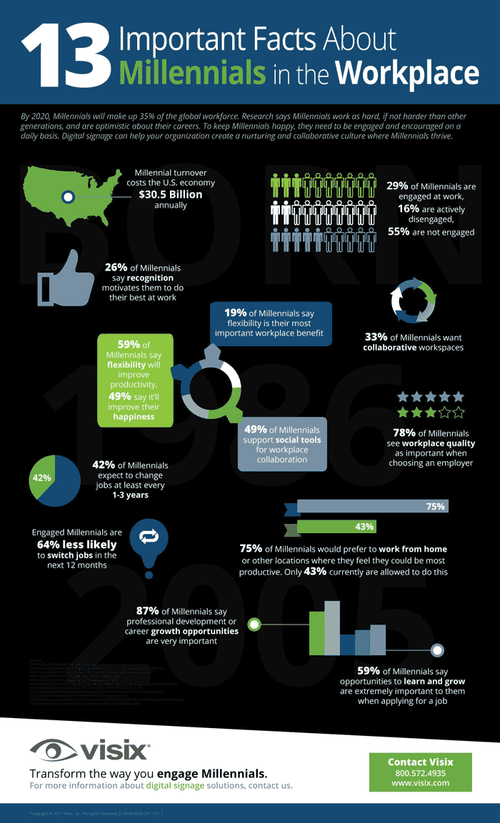 case study on millennials in the workplace