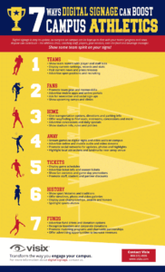 Download the free infographic: 7 Ways Digital Signage Can Boost Campus Athletics