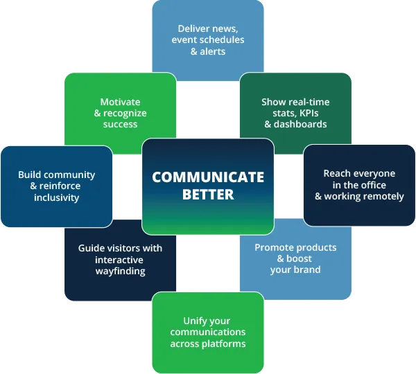 9 blocks describing different things you can do with digital signage in different markets and industries