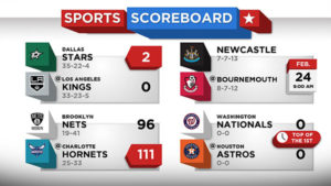 Sports Scoreboard