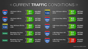 Show updated local traffic conditions, delays and maps on digital signs