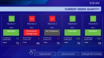 Manufacturing Digital KPI Board designed in AxisTV Signage Suite software