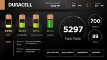 Duracell Digital Signage Data Visualization