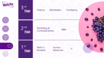 Welch's interactive directory shows departments by floor to guide visitors