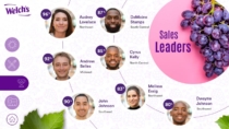 Welch&#039;s sales leader board is part of an interactive digital signage design