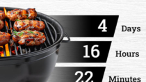 Ace Hardware Portrait Digital Signage - Countdown