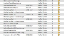 Baylor Scott &amp; White Medical Center - Interactive Directory