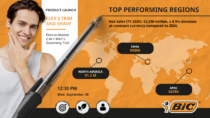 BIC Interactive Digital Signage designed by Visix