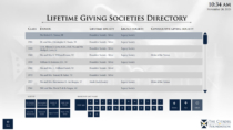 The Citadel Foundation Interactive Donor Directory