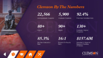 Clemson University Interactive Digital Signage - By the Numbers