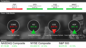 coca-cola-bottling-stocks-demo