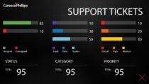 ConocoPhillips digital signage shows data visualizations with realtime updates on screens