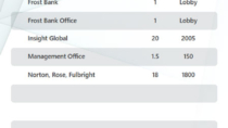 Visix&#039;s touchscreen design for Frost Tower includes a digital directory created in AxisTV Signage Suite