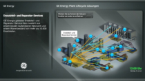 General Electric Interactive Information Screen designed by Visix shows info in English and German