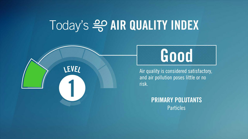Visix Digital Signage Content Subscriptions | Local Health Conditions Feed | Today's Air Quality Index