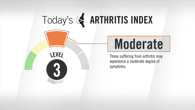 Visix Digital Signage Content Subscriptions | Local Health Conditions Feed | Today's Arthritis Index