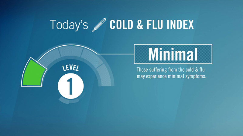 Visix Digital Signage Content Subscriptions | Local Health Conditions Feed | Today's Cold and Flu Index