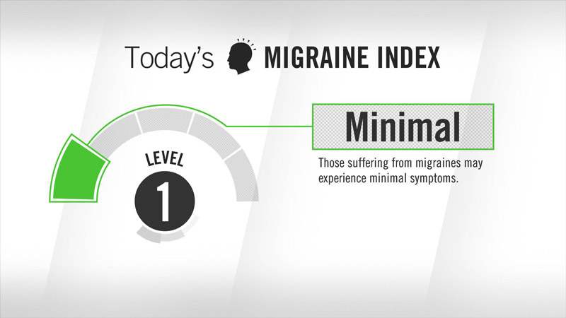 Visix Digital Signage Content Subscriptions | Local Health Conditions Feed | Today's Migraine Index
