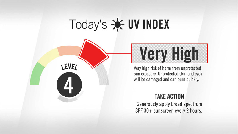 Visix Digital Signage Content Subscriptions | Local Health Conditions Feed | Today's UV Index