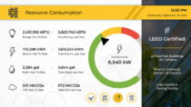 Kennesaw State University Interactive Digital Signage - Resources