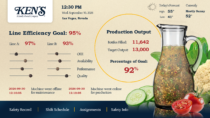 Ken's Interactive Digital Signage with Data Visualizations