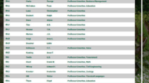 Emeriti Park Interactive Info Kiosk for Ohio University shows directory data that can be sorted and filtered