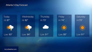 Weather subscriptions for digital signs show current weather and forecasts from AccuWeather