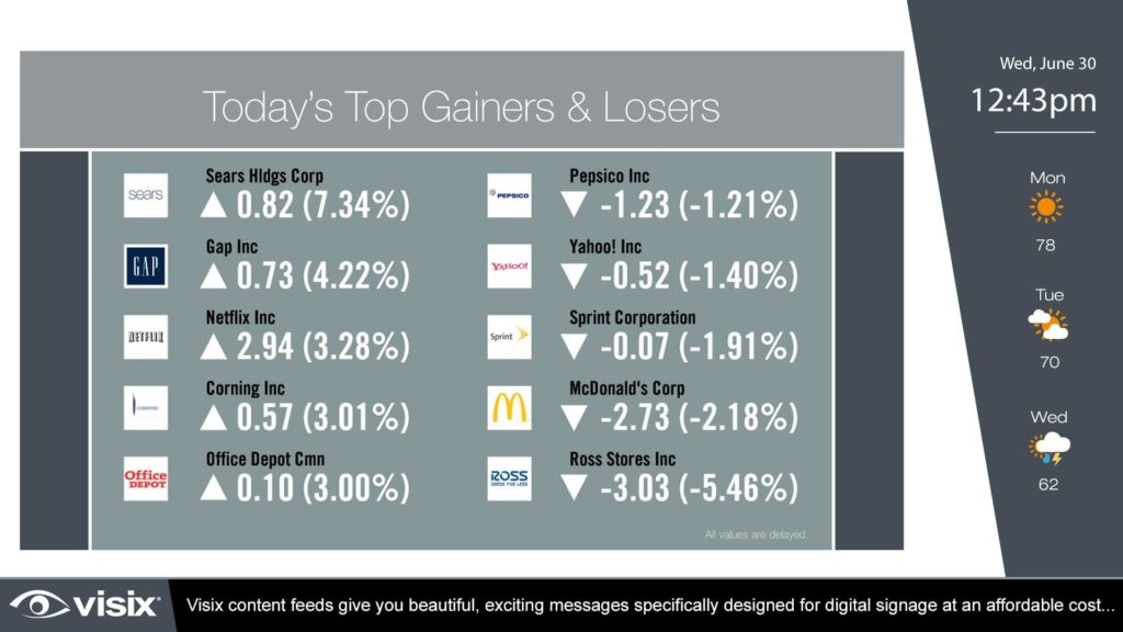 Finance Gainers and Losers