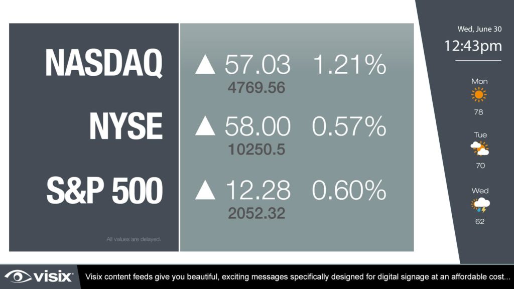 Stock Markets