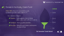 University of Washington Fundraising on digital signage with data-mapped artwork