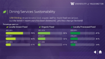 University of Washington Dining Services data visualization layout for digital signs