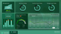Visix Choros Board - Live Energy Dashboard
