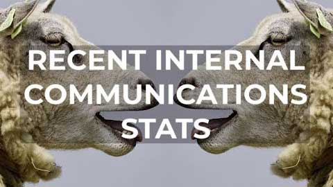 A recent study asked IC professionals about the challenges and opportunities that will influence their plans for the next few years. Here are 30 surprising internal communication statistics from that study.