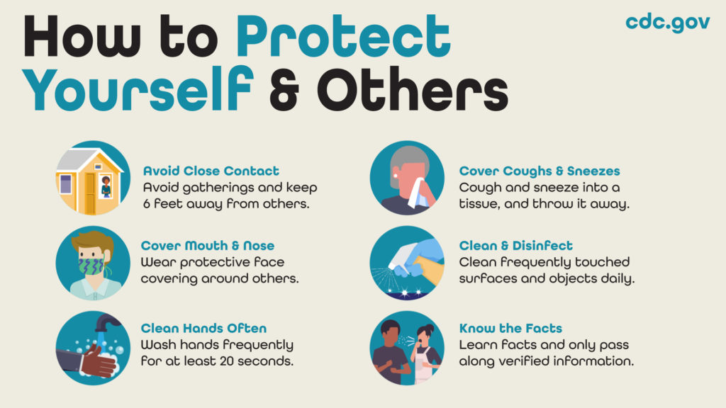 Free Graphic | COVID-19 | Protect yourself and others