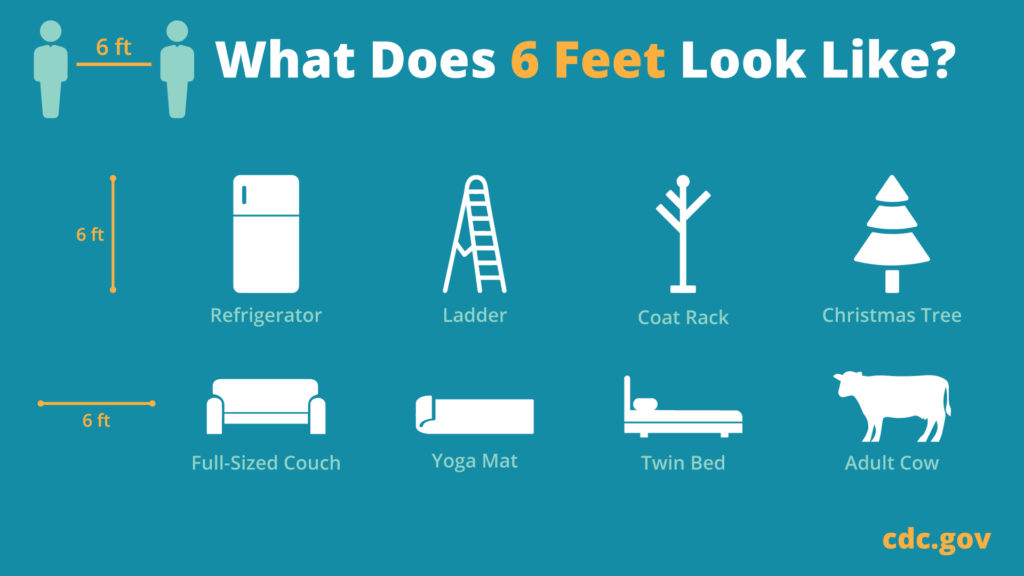 Free Graphic | COVID-19 | What does six feet look like?